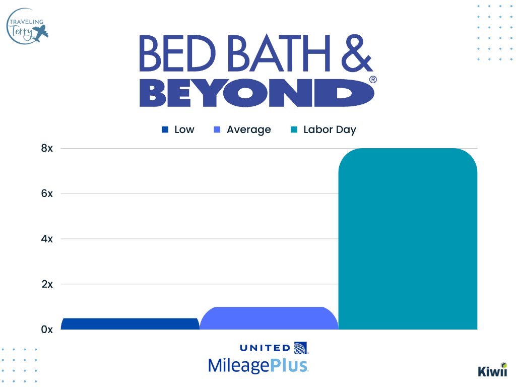 Labor Day - Bed Bath & Beyond-2