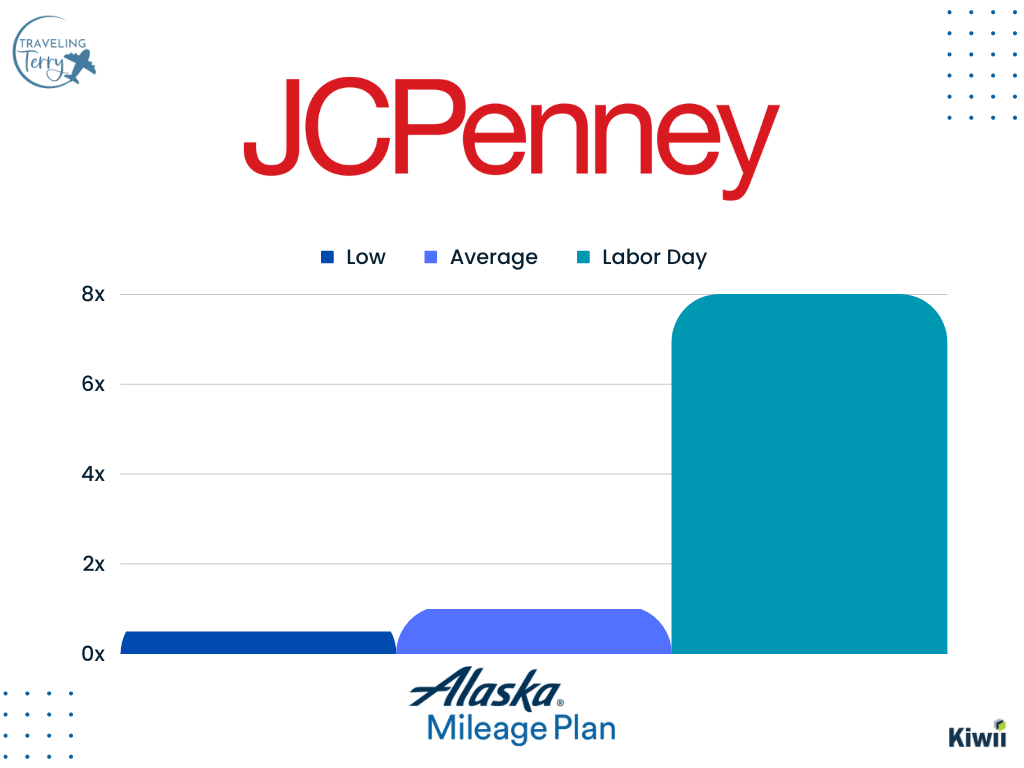 Labor Day - JCPenney-3