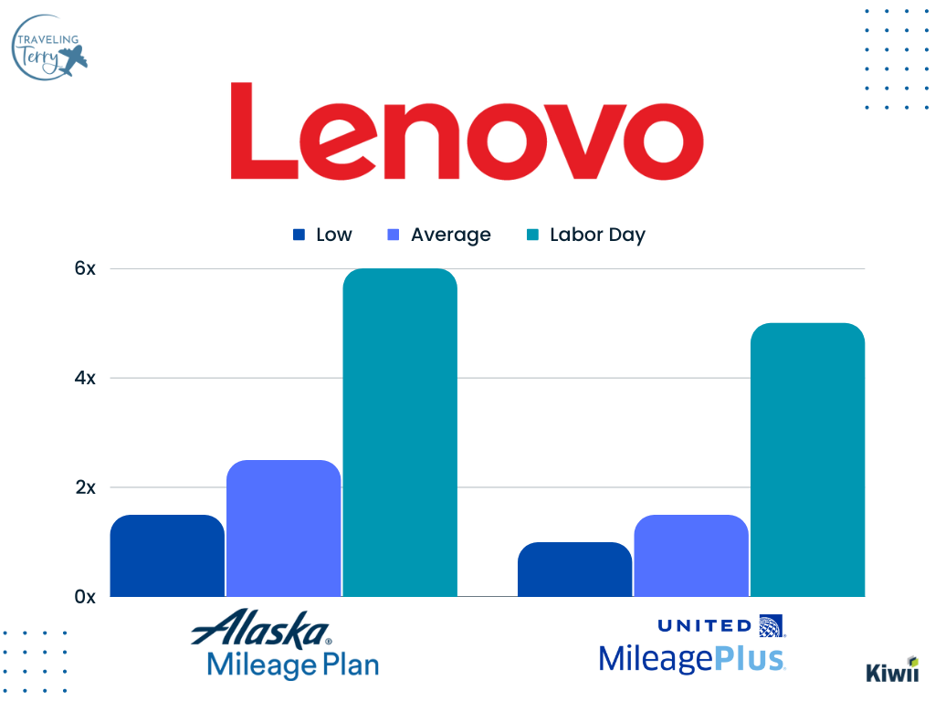 Labor Day - Lenovo-2